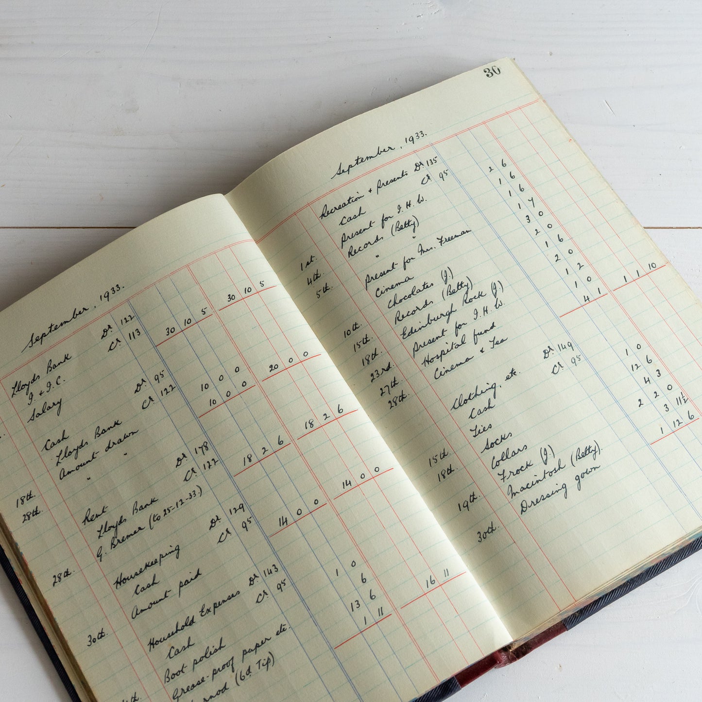 Vintage Household Expenses Book - Journal