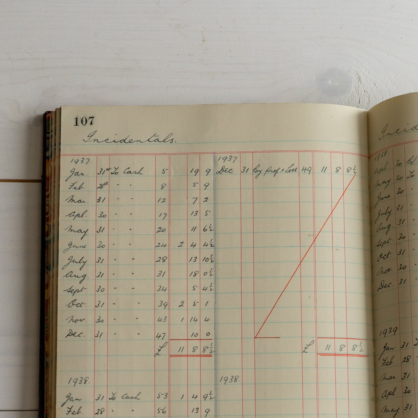 Vintage Household Expenses Book - Ledger
